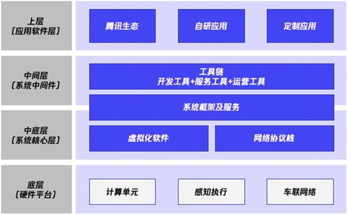 梧桐車聯(lián)榮膺汽車智能網(wǎng)聯(lián)服務(wù)商大獎，以卓越技術(shù)賦能結(jié)算設(shè)備創(chuàng)新